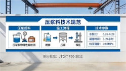 元宝山本地工厂讲解：说一遍公路压浆料和铁路压浆料的区别